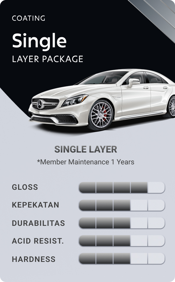 paket coating single layer